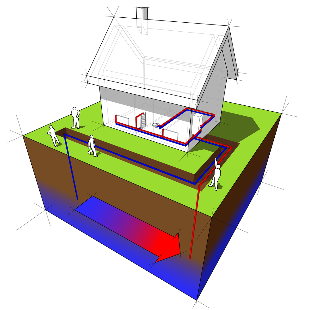 geothermal